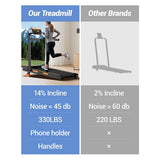 ROBORE X5F Foldable Treadmill
