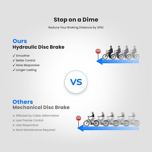 Touroll MA1 Electric Bike, 250W Mid-drive Motor 36V 13Ah
