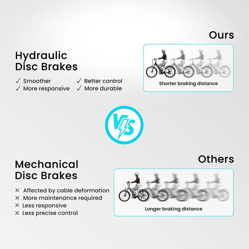 Eleglide T2 Electric Bike 250W Motor 36V 13Ah