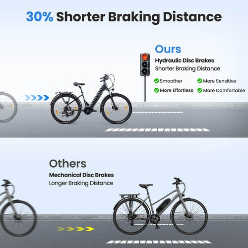 Touroll Urbano 3 Electric Bike 250W Mid-drive Motor
