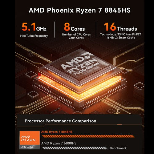 AOOSTAR GOD88 Mini PC, AMD Ryzen 7 8845HS 8 Core Max 5.1GHz, 32GB DDR5 RAM 1TB SSD