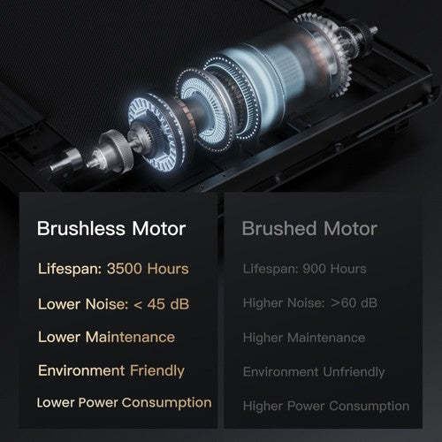 ROBORE CW1F Walking Pad with 9% Incline, 12KM/H