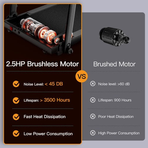 ROBORE P8 Foldable Treadmill 14KM/H, 12 Built-in Programs