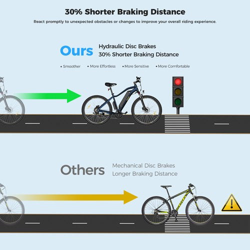 Eleglide Mopride 3 Electric Bike