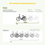 Eleglide C2 Electric Bike 250W Mid-drive Motor 36V 13Ah